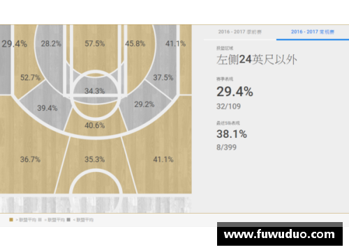 NBA比赛预测分析：数据驱动的胜负策略与关键因素